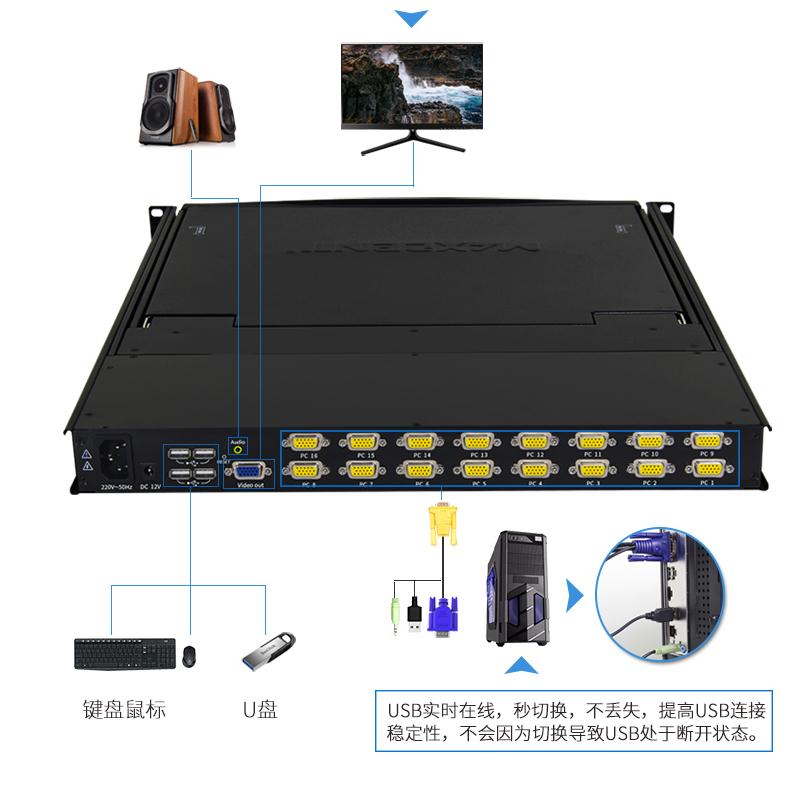 kvm鍵盤按鍵沒作用，觸摸板沒效果？
